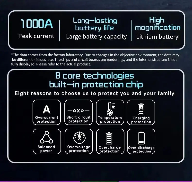 Skylla Y1 – 12V 8000mAh Power Bank Portable Jump Starter